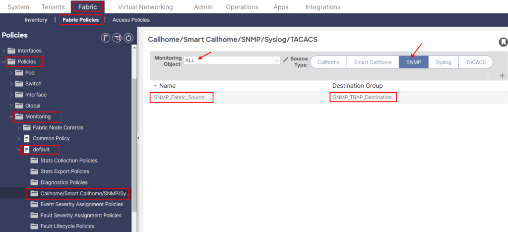 Define SNMP Source Under Fabric Policies ACI GUI screenshot of the Fabric Policies tab is open, highlighting SNMP under Callhome/Smart Callhome/SNMP/Syslog/TACACS. The table displays SNMP_Fabric_Source as the name and SNMP_TRAP_Destination as the destination group. This is part of SNMP in ACI configuration Steps