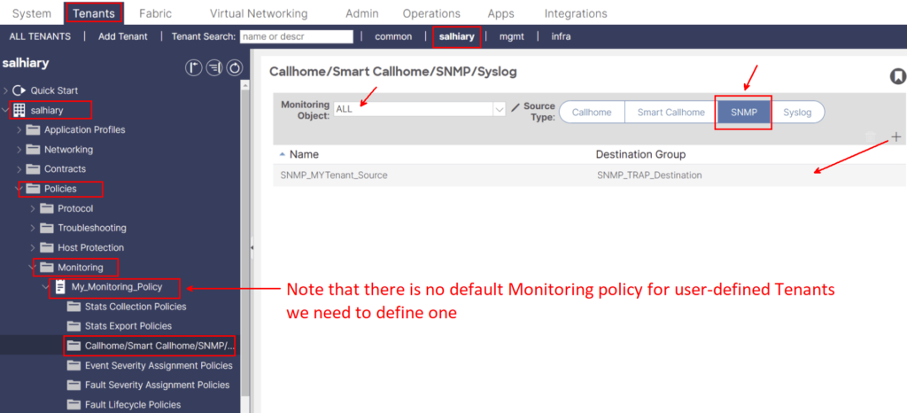 Define SNMP Source Under Tenant Policies An ACI GUI screenshot of the Tenants section. A red arrow points to Callhome/Smart Callhome/SNMP/Syslog with a note stating no default monitoring policy for user-defined tenants exists. A red box highlights the SNMP tab. This is part of SNMP in ACI configuration Steps