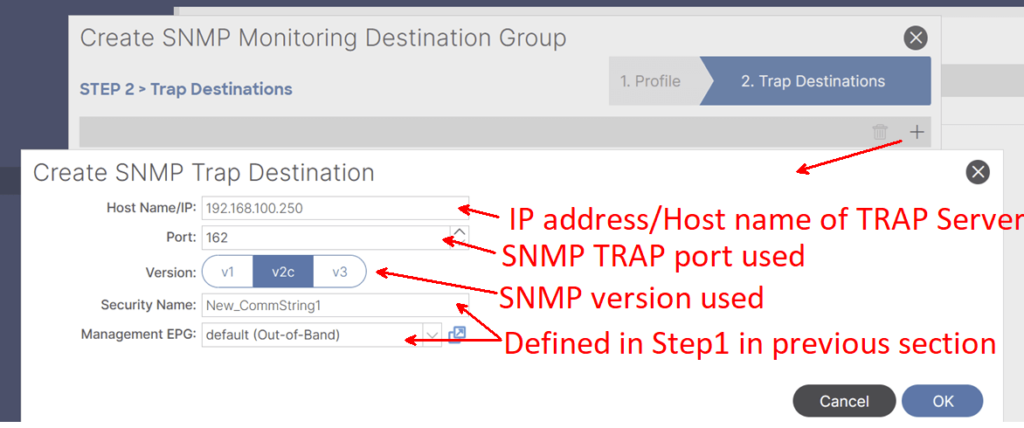 Trap Destinations Configuration Steps An ACI Screenshot for creating an SNMP Trap Destination. It shows fields for Host Name/IP, Port, Version, Security Name, and Management EPG. Red annotations indicate: TRAP Server IP/Host Name, SNMP TRAP Port, SNMP Version, and Management EPG setting from Step 1. This is part of SNMP in ACI configuration Steps