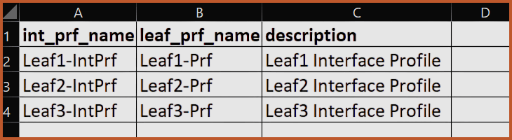 A CSV spreadsheet displays three columns: int_prf_name, leaf_prf_name, and description. Rows 2–4 list profiles: Leaf1–IntPrf, Leaf2–IntPrf, Leaf3–IntPrf; matching leaf_prf_name and descriptions (Leaf1 Interface Profile, etc.). This image is used as an example to demonstrate the "CSV-to-ACI Ansible loops: Cisco ACI Automation With Ansible"