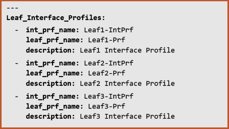 A YAML snippet lists interface profiles: Leaf1-IntPrf (profile name Leaf1-Prf, description Leaf1 Interface Profile), Leaf2-IntPrf (profile name Leaf2-Prf, description Leaf2 Interface Profile), and Leaf3-IntPrf (profile name Leaf3-Prf, description Leaf3 Interface Profile).
